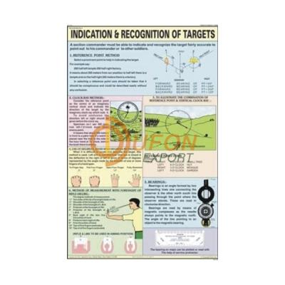 Indication and Recognition of Targets Chart