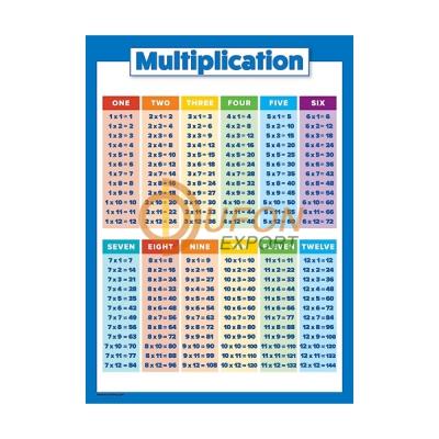 Multiplication Table Chart