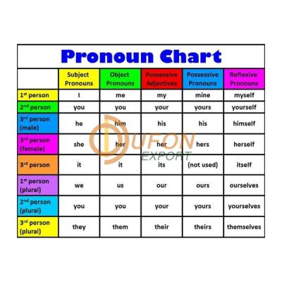 Pronouns Chart