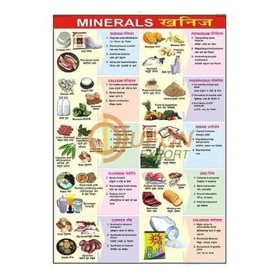 Minerals Chart