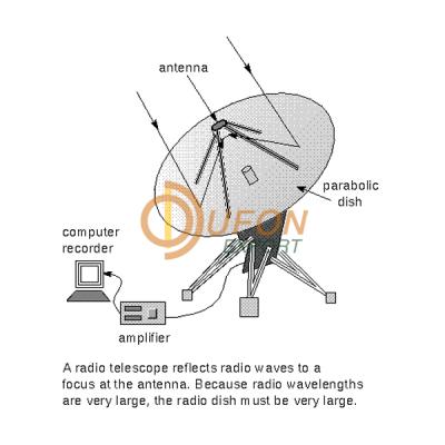 Radio Telescope