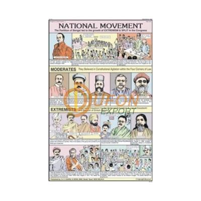 National Movement Chart