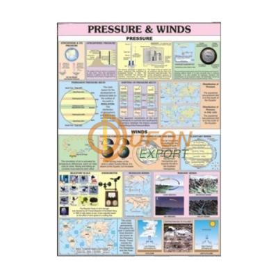 Pressure and Winds Chart