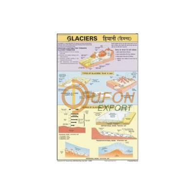 Glaciers Information Chart