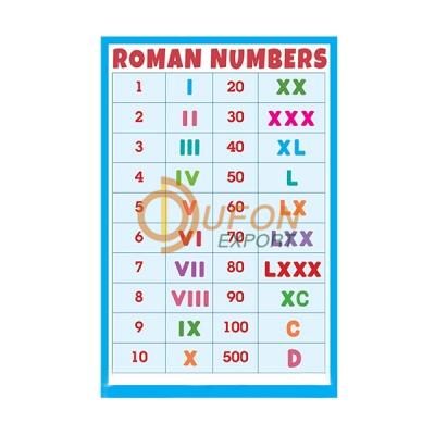 Roman Numeral Chart