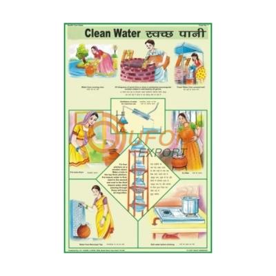 Clean Water Chart