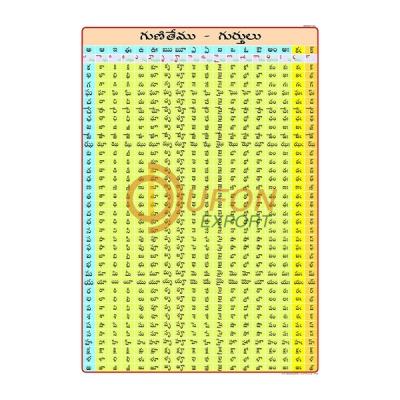 Telugu Barakhadi Chart