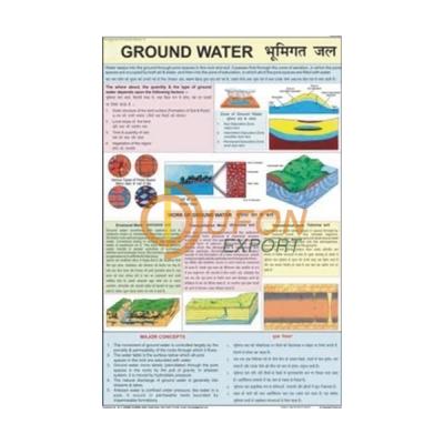 Ground Water Information Chart