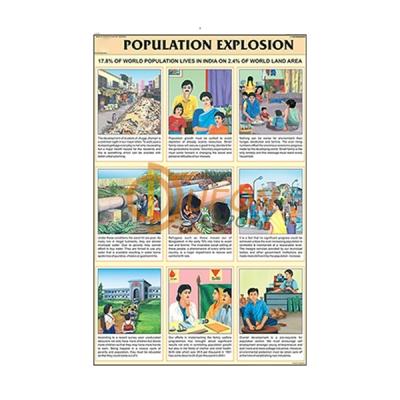 Population Explosion Chart