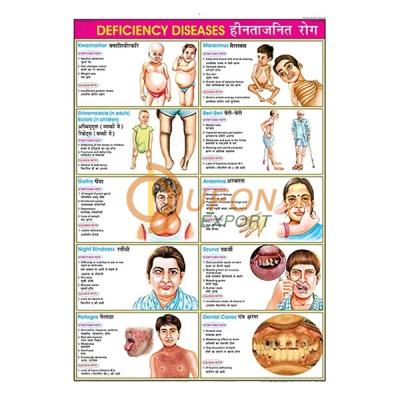 Deficiency Diseases Chart