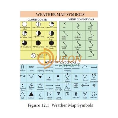 Weather Map Symbols Chart