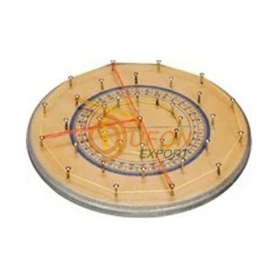 Geo Board Circle