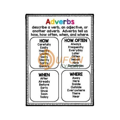 Adverb Chart