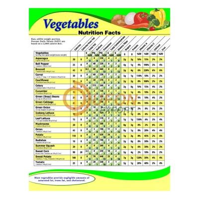 Foods Nutrition Value Chart