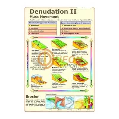 Denudation Chart