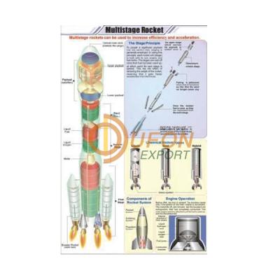 Multistage Rocket