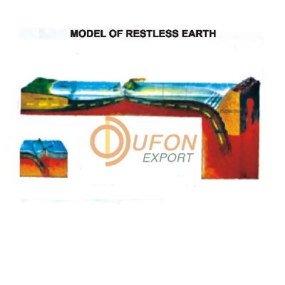 3D Model of Restless Earth