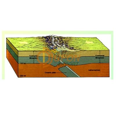 Fold and Fault 3D Model