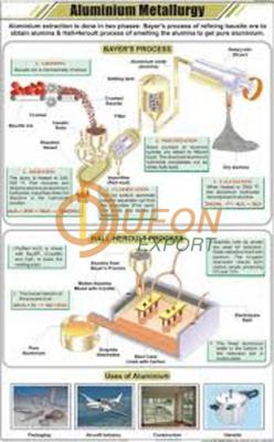 Aluminium Metallurgy