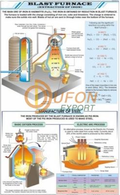 Blast Furnace