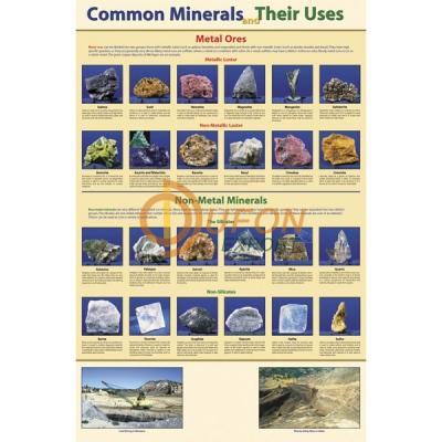 Common Minerals and Their Uses Poster