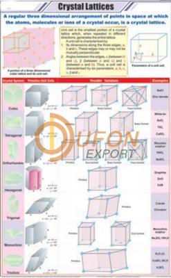 Crystal Lattices