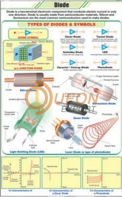 Diode Charts