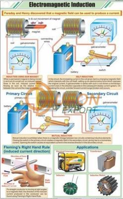 Electromagnetic Induction