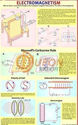 Electromagnetism