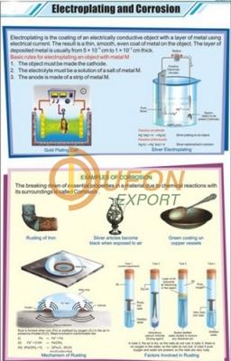Electroplating and Corrosion