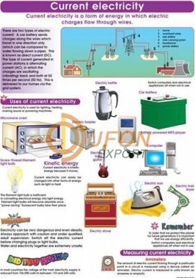 Eletric Current- Sources- Effects