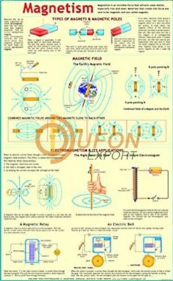 Magnetism