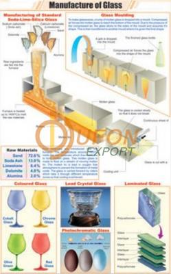 Manufacture of Glass