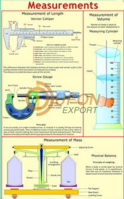 Measurements