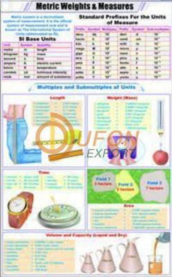 Metric Weights and Measures