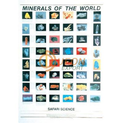 Minerals Poster