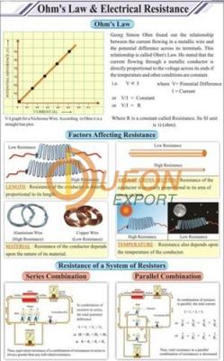 Ohms Law and Electrical Resistance