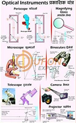 Optical Instruments