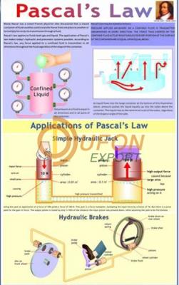 Pascals Law