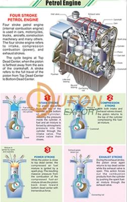 Petrol Engine