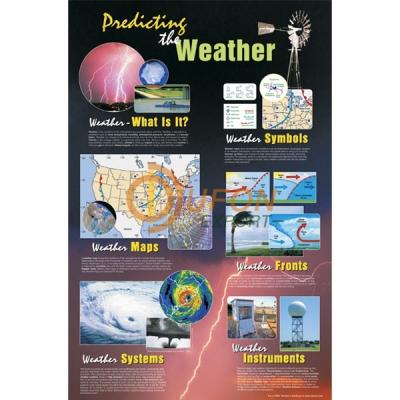 Predicting the Weather Poster
