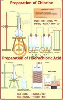 Prep. of Chlorine and Hydrochloric acid