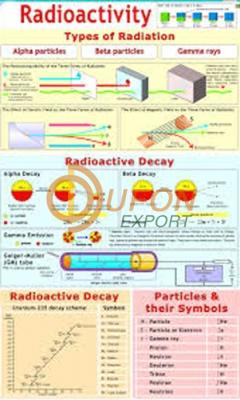 Radioactivity