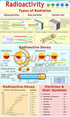 Radioactivity