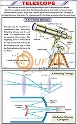 Telescope