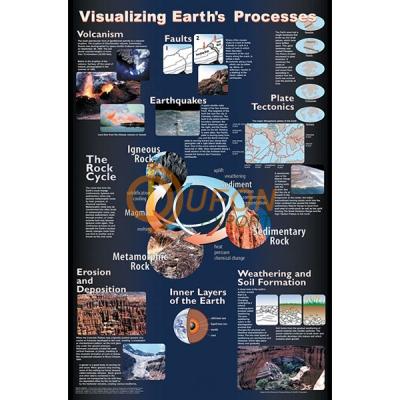 Visualising Earth Processes Poster