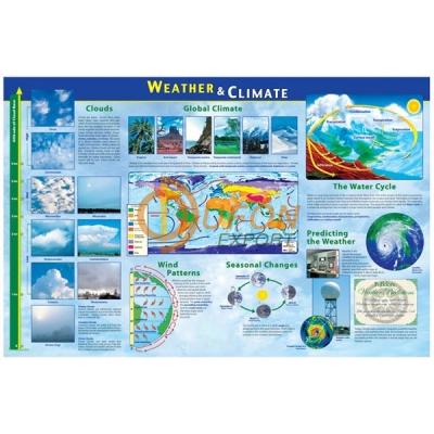 Weather and Climate Poster